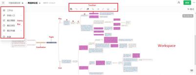 Exploring the Effects of Argument Map-Supported Online Group Debate Activities on College Students’ Critical Thinking